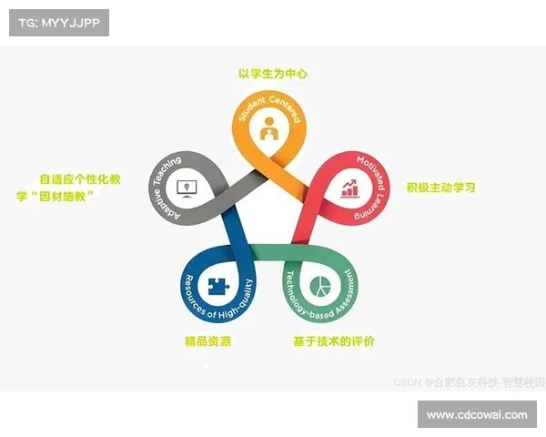 轻量级设计与实现探索:打造高效性能与低资源消耗的最佳解决方案 轻量级设计与实现探索:打造高效性能与低资源消耗的最佳解决方案